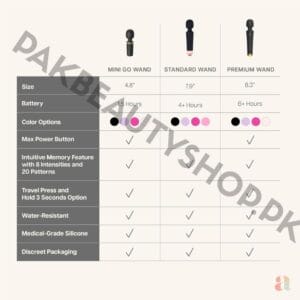 Discover Premium Sex Toys in Faisalabad for Ultimate Pleasure 17 Ava Vivv Massage Wand Vibrators For Women