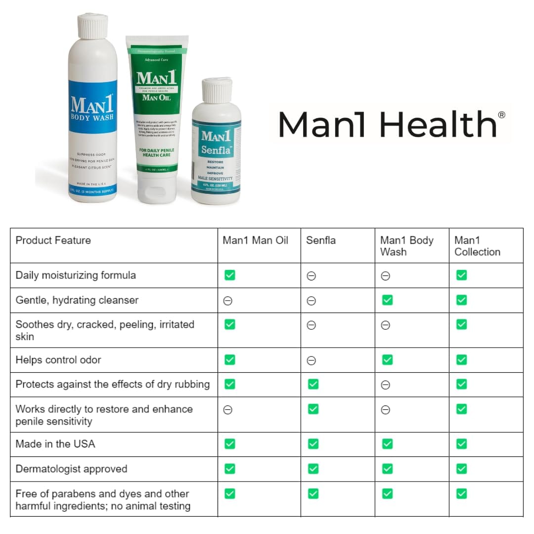 Man1 Man Oil Penile Health Cream 3 Targeted Relief & Daily Comfort